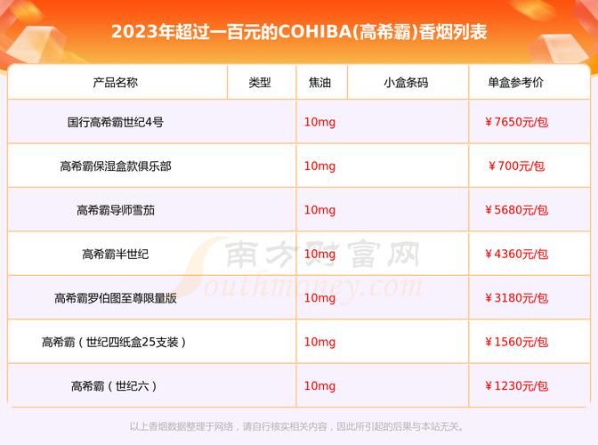 一包100块是什么香烟 一包100块是什么香烟品牌