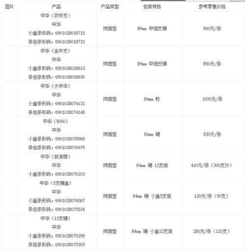 高仿低档烟批发市场 高仿烟批发多少钱一条