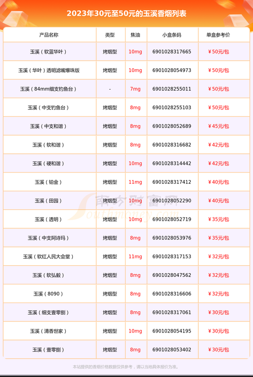 50块的香烟有哪些牌子 50块的香烟有哪些牌子的