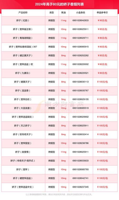 7元香烟哪些好卖点儿呢 7元香烟哪些好卖点儿呢视频