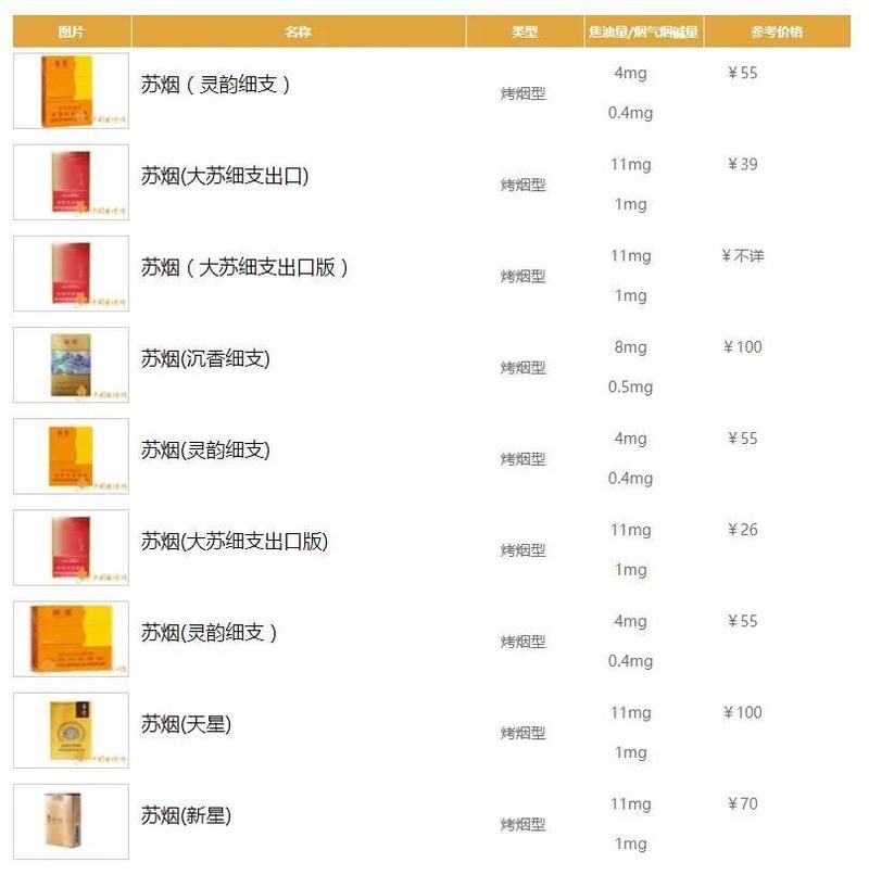 高仿苏烟 字粗细 苏烟品牌的防伪标志是什么花