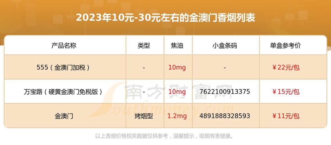 30元内所有香烟有哪些 30元左右的烟有哪些品牌