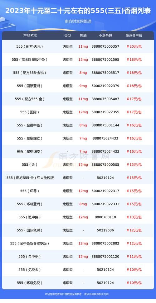 30元内所有香烟有哪些 30元左右的烟有哪些品牌