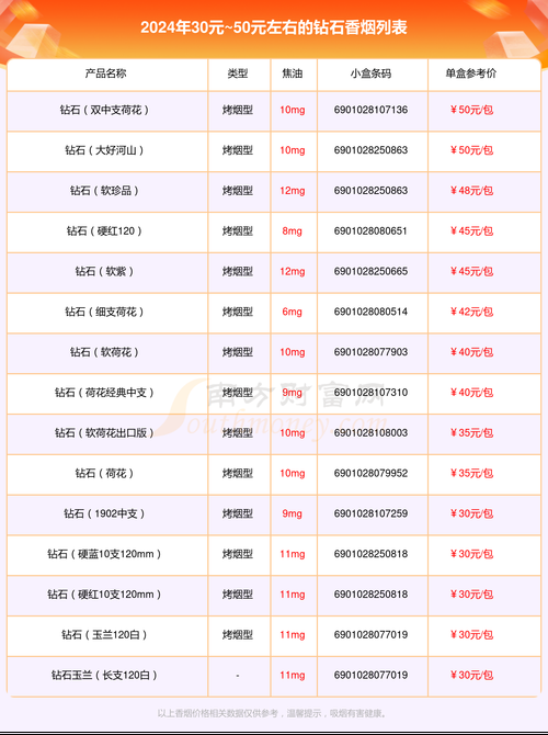 30多元的香烟哪些好抽 30多元的香烟哪些好抽点