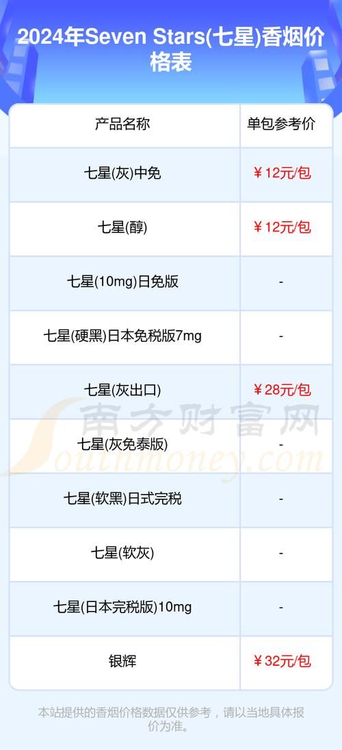 七星银标香烟哪里有卖 七星香烟银辉