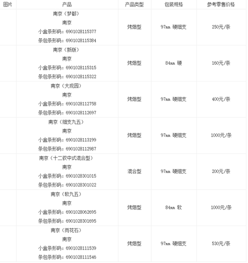 高仿烟货到付款QQ 高仿烟批发价目表