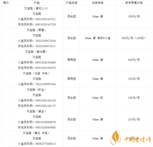 万保路香烟产地在哪里买 万保路香烟产地在哪里买到