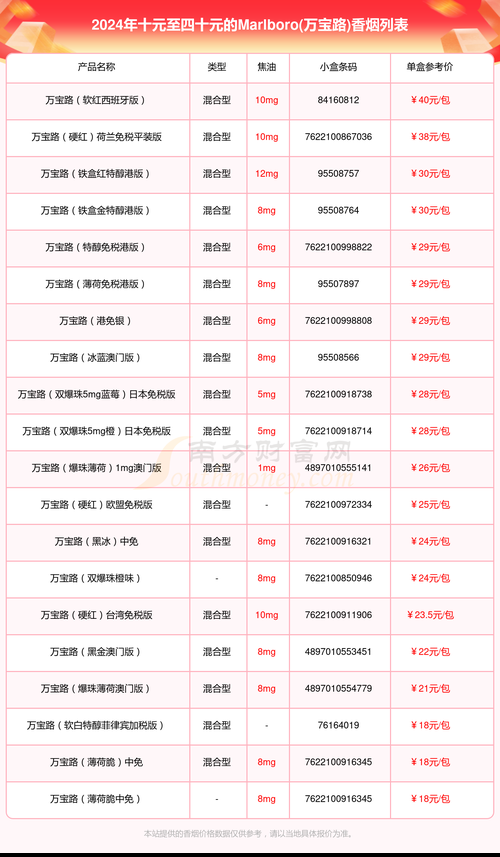 万宝路香烟叫什么 万宝路香烟叫什么名字来着