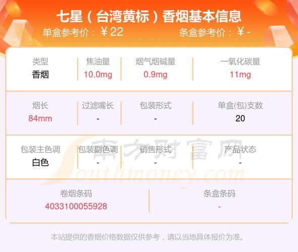 七星香烟的8mg和10mg有什么区别 七星8mg多少钱一包