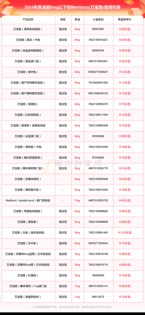 万宝路香烟有什么版 万宝路香烟种类