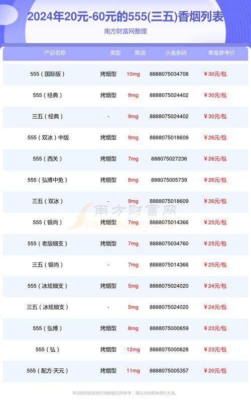 三五香烟有哪些产地 三五香烟有哪些产地的