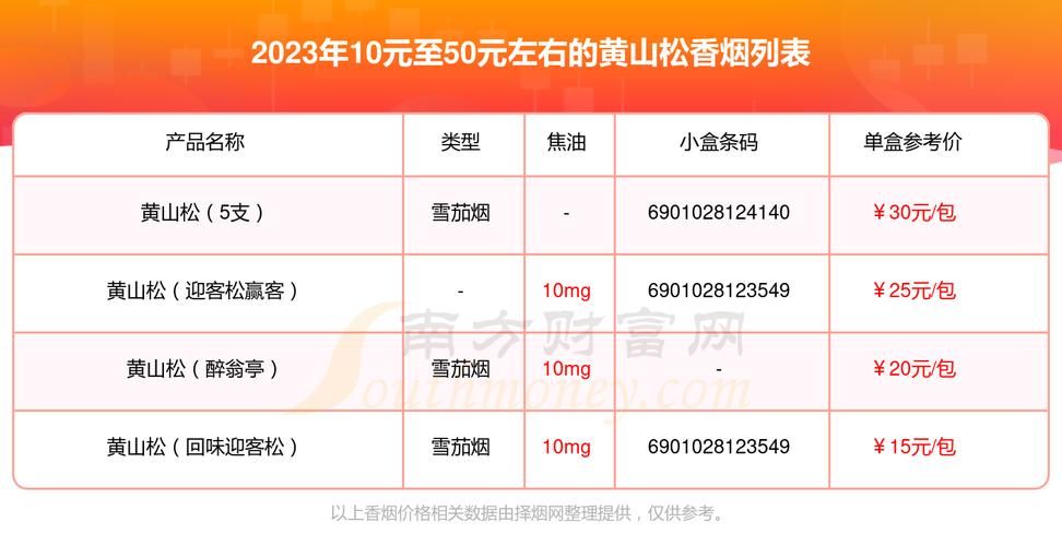 10块左右的香烟有哪些 10块钱左右的烟大全