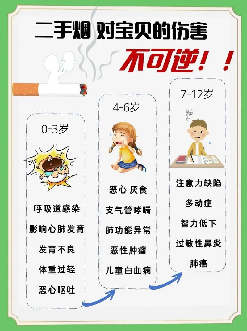 一根香烟的坏处有哪些呢 一根香烟的危害