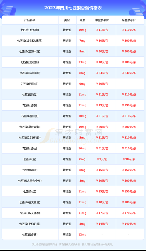 七匹狼香烟8m什么价格 七匹狼8mg香烟价格