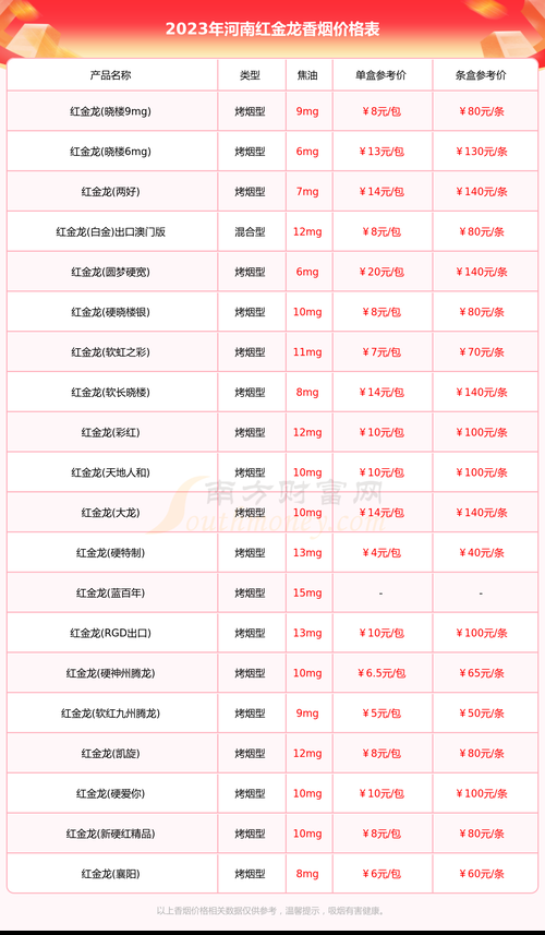 一箱香烟多少条 一箱香烟多少条？