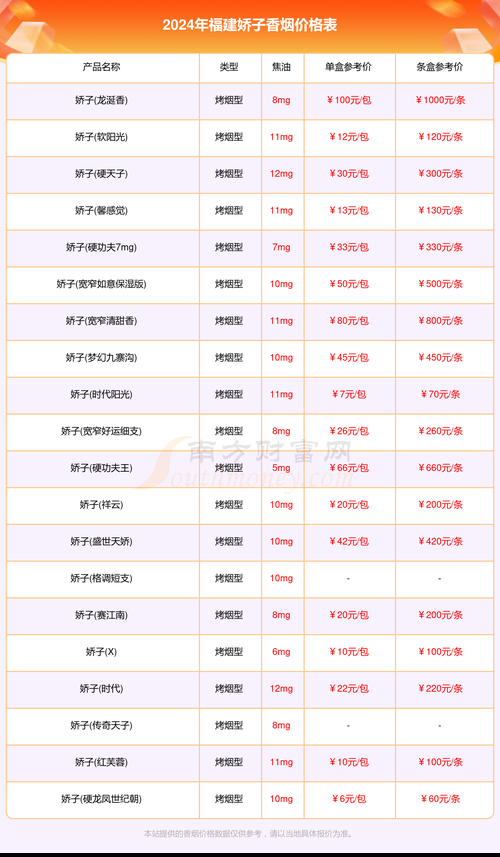 三五香烟白盒什么价 白盒三五价钱