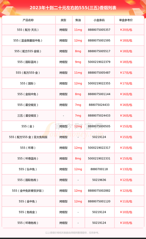 三五支装的香烟叫什么名字 三五烟一条