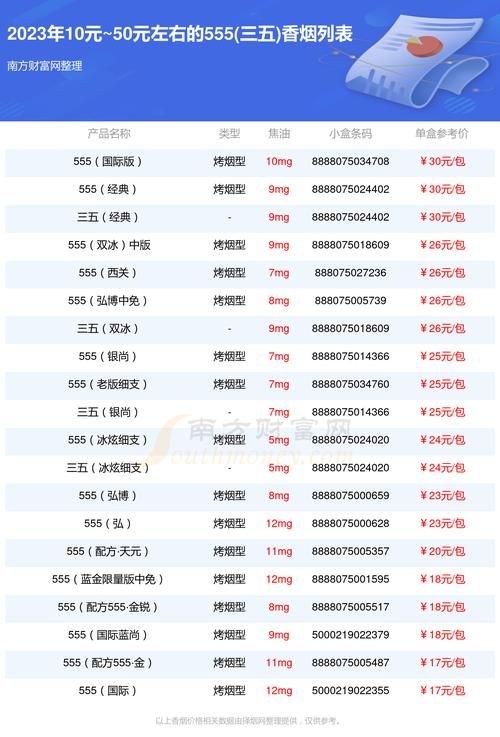 三五香烟有哪些品牌 三五香烟有哪些品种