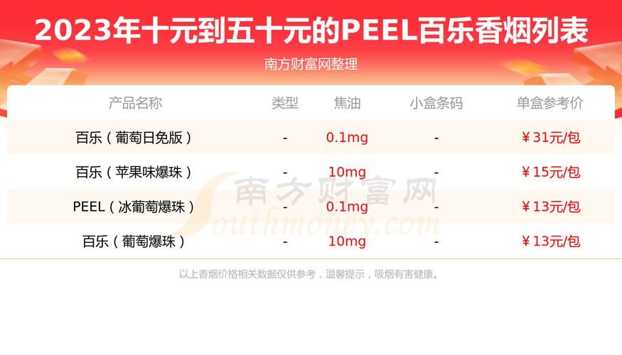 peel香烟焦油多少 peel烟多少钱一包