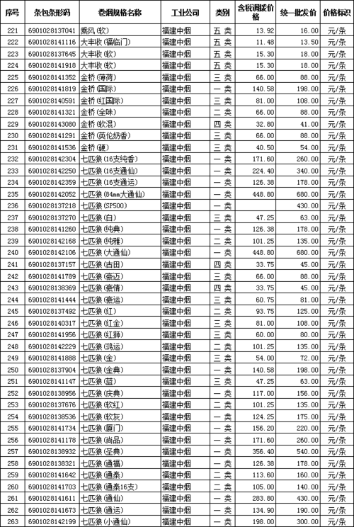 高仿免税烟批发价格表 高仿烟30一条,正品烟草批发货到付款