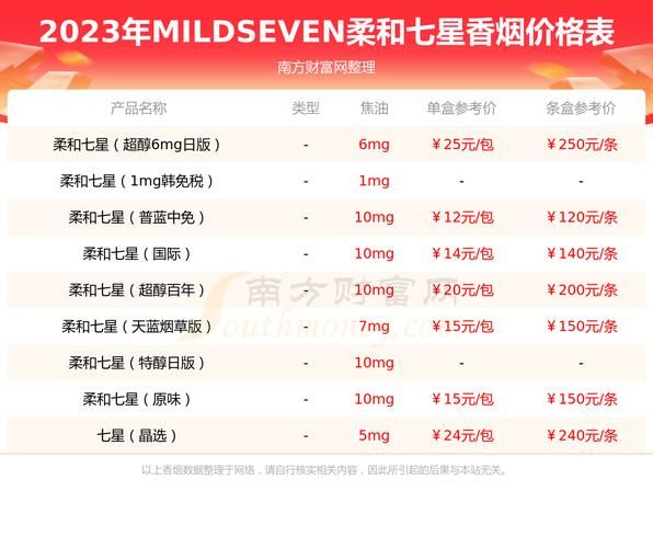 高仿免税烟批发价格表 高仿烟30一条,正品烟草批发货到付款