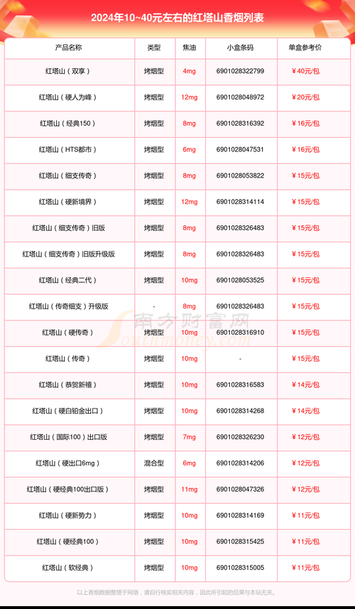 三四百的香烟有哪些品牌 四百多的香烟有哪些