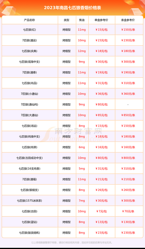 七匹狼香烟为什么买不到 七匹狼为什么不涨