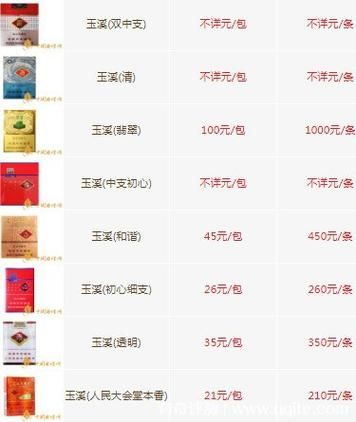 高仿烟和真烟口感的区别 真烟和高仿的有什么不一样