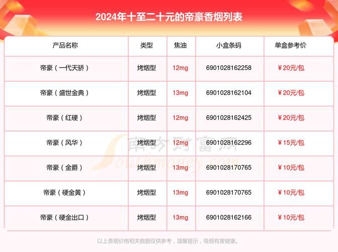 20块的香烟什么档次 20块钱的烟算什么档次