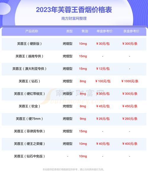 20块的香烟什么档次 20块钱的烟算什么档次