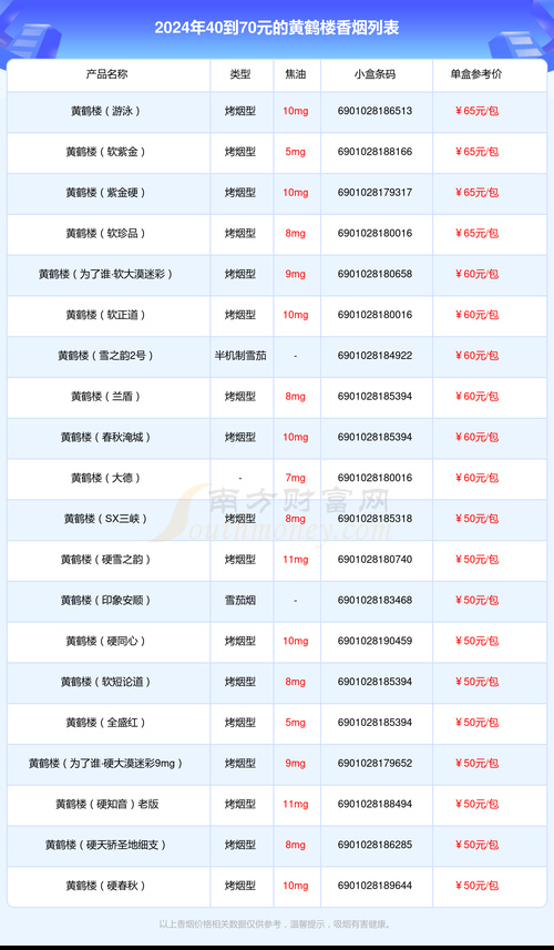 高仿烟到哪里可以买到 高仿烟批发价目表