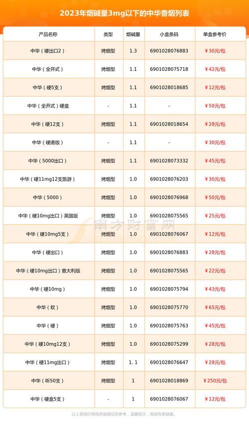 三号香烟哪里出的 三号香烟哪里出的最好