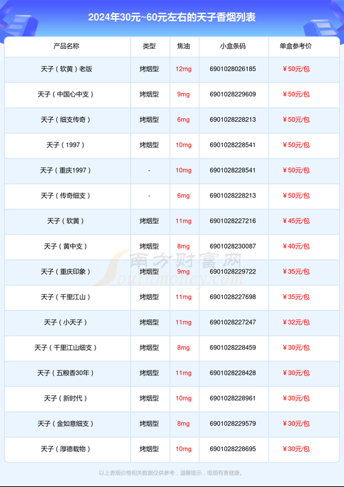 三十六块的香烟有哪些 三十六块的香烟有哪些品种