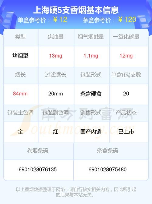 上海香烟储运公司有哪些 上海香烟储运公司有哪些品牌