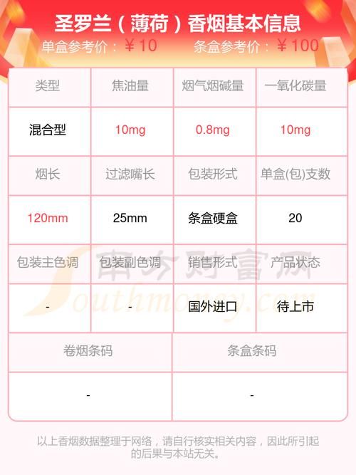 上海哪里卖圣罗兰香烟 上海圣罗兰专卖店