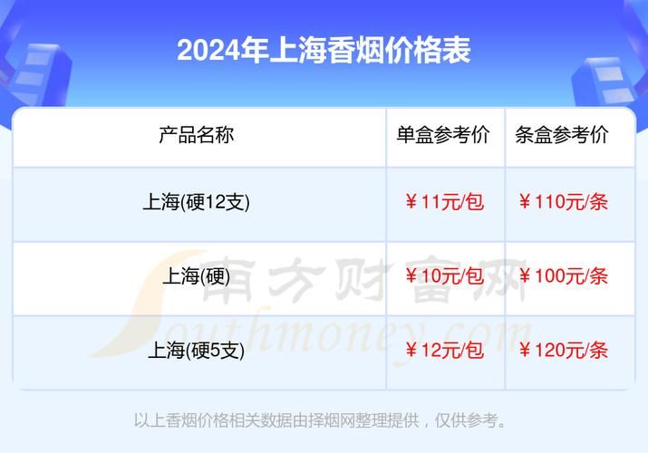 上海现在的香烟卖什么价 上海现在的香烟卖什么价位