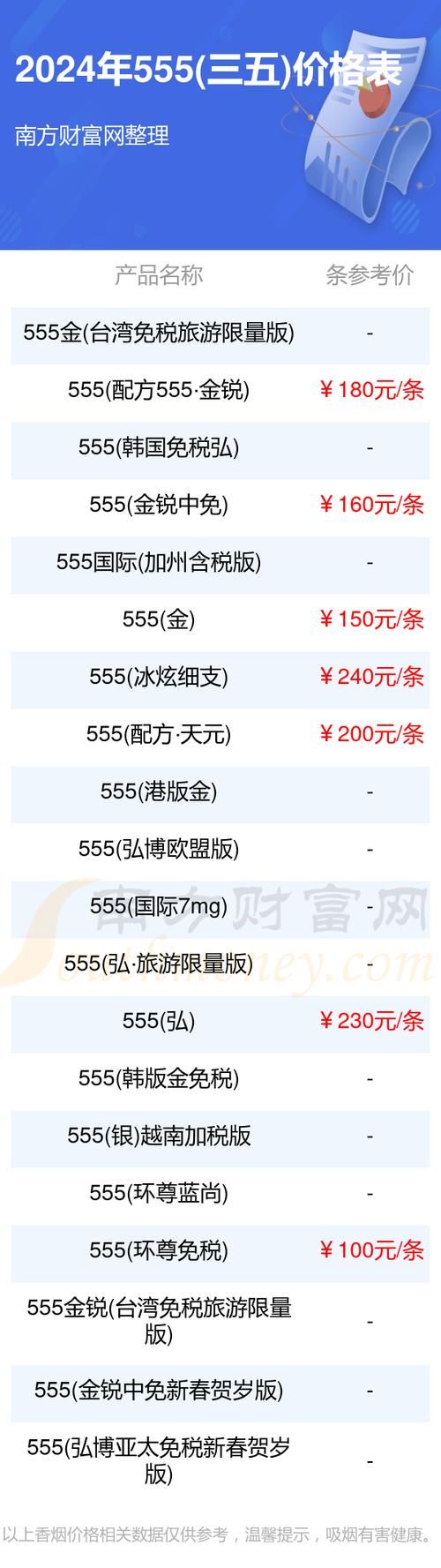 上海哪里有卖三五牌香烟 上海555香烟