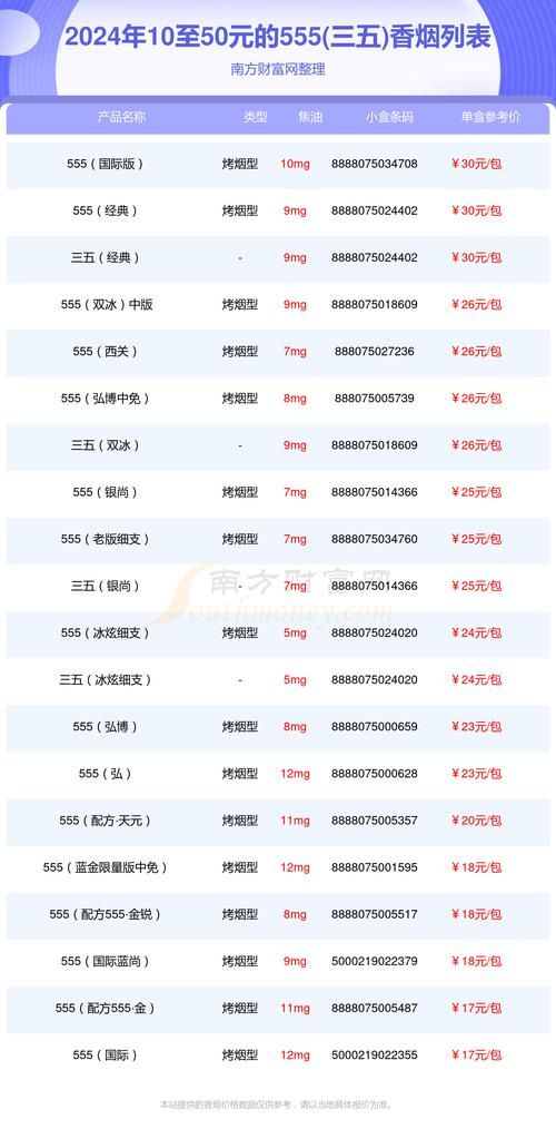 三五牌香烟抖音叫什么 三五牌香烟细支图片