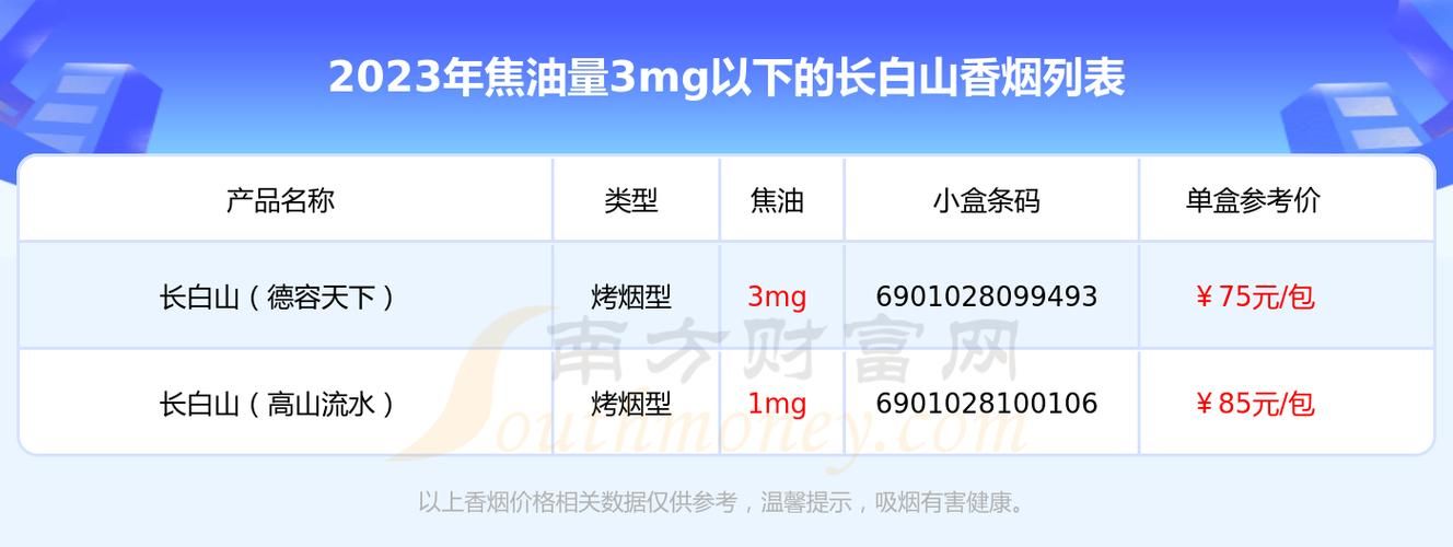 三个香烟品牌是什么烟啊 三个香烟品牌是什么烟啊图片大全