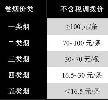 高仿烟的档次怎么看的懂 高仿烟抽起来怎么样