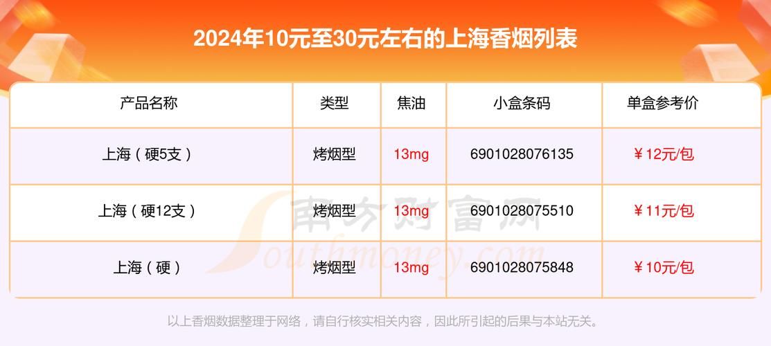 上海香烟中介公司有哪些 上海香烟中介公司有哪些地方