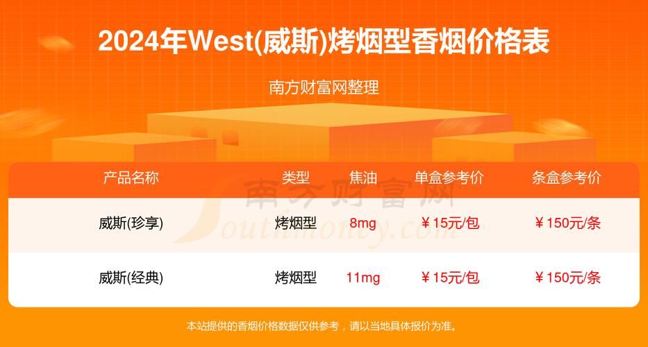 west什么香烟好 west香烟多少钱一包