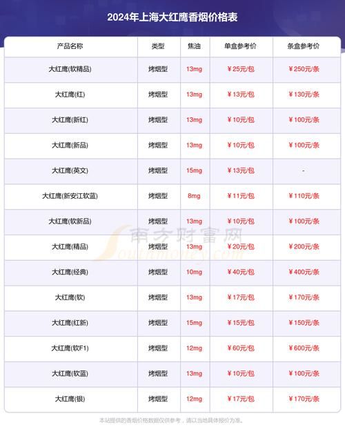 上海烟草保供香烟有哪些 上海烟草集团香烟价格表