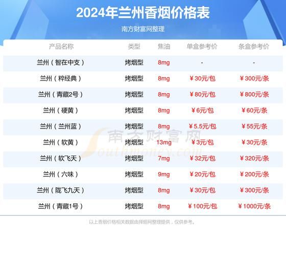 14元的兰州香烟多少钱 14元的兰州香烟多少钱一条