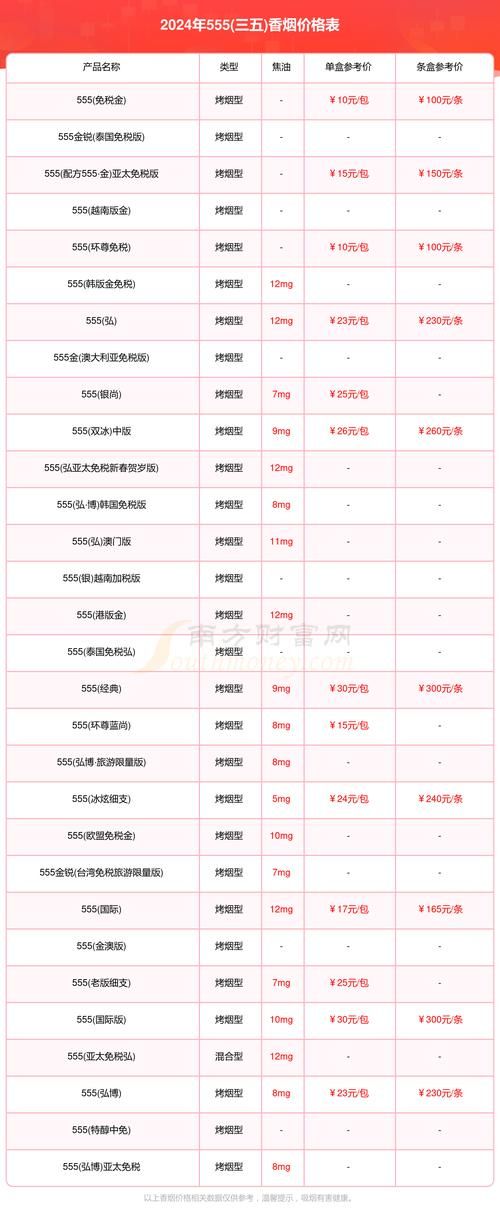 三五香烟是什么类型的 三五香烟是烤烟型还是混合型