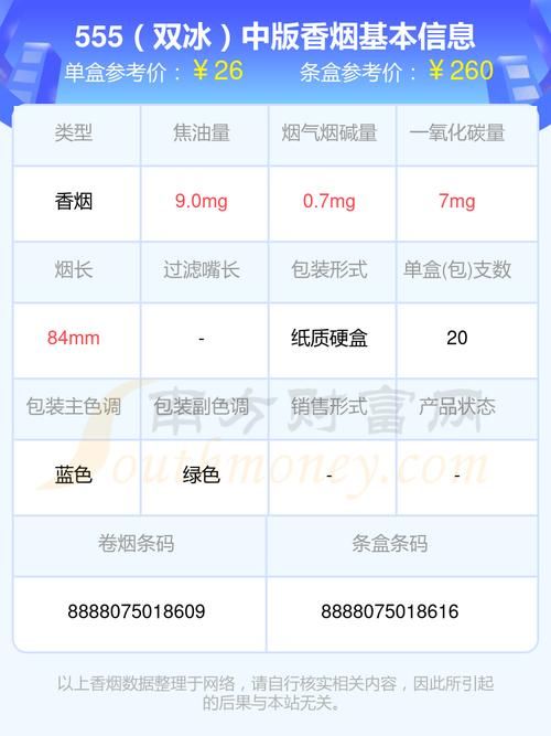 三五香烟生产批号在哪里 三五烟标