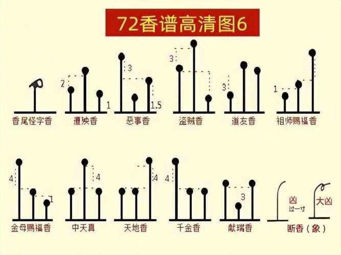 上香是用的什么香烟 上香是用的什么香烟啊