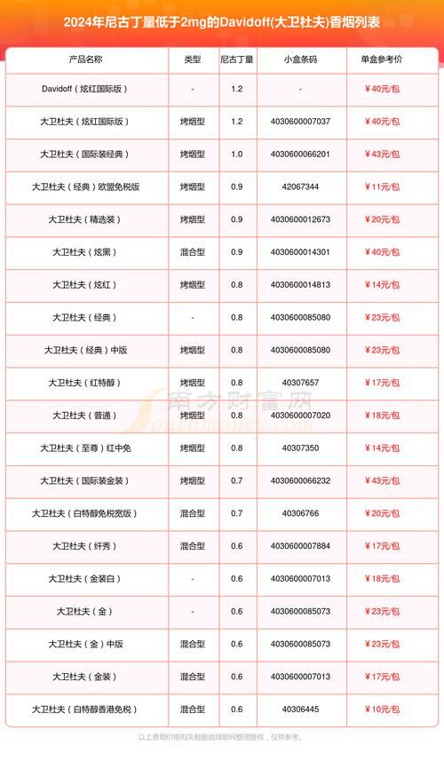 高仿烟3002580Z空间 高仿烟的价格