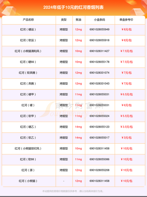 高仿烟红河88购买 怎样分辨红河88烟的真假