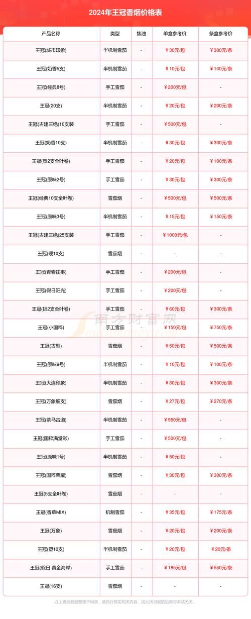 96牌香烟产自哪里 96香烟出口细支价格和图片